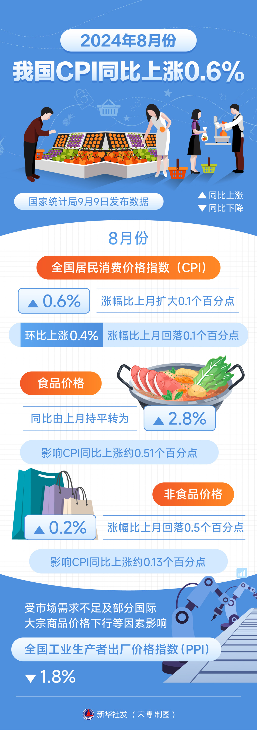 娱乐生活 第164页