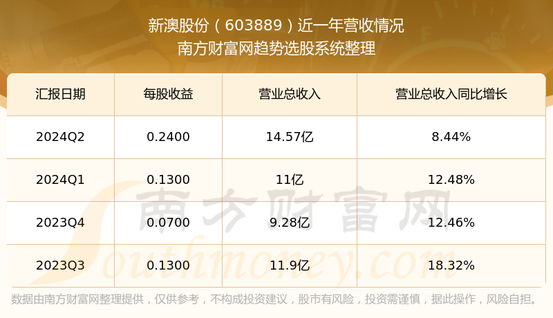 新澳2024年开奖记录_旗舰版45.647——新机遇与挑战的前景展望