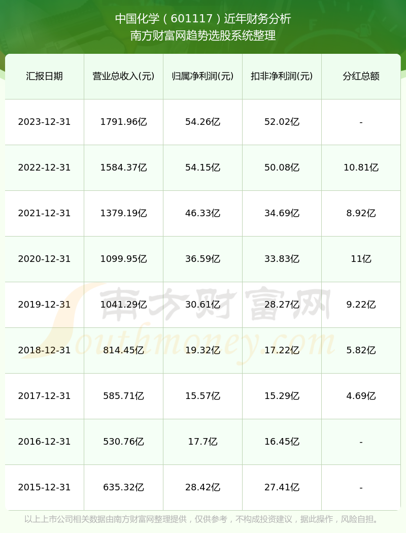 2024年新奥历史开奖结果_6DM25.657——揭秘行业最新趋势