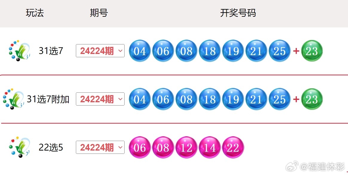 新澳门开奖结果2024开奖记录查询_储蓄版39.441——揭示幸运数字新趋势