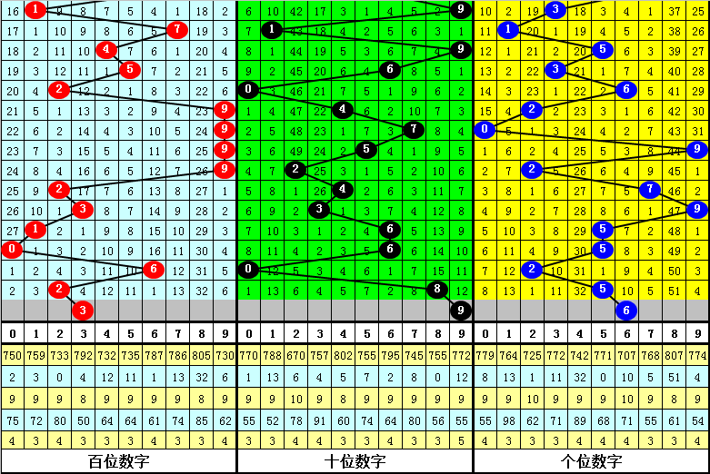 使用攻略 第139页