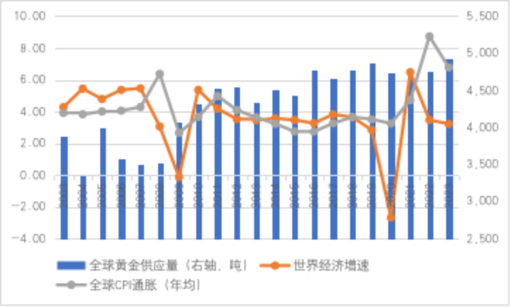 国际金价尚无停止上涨依据