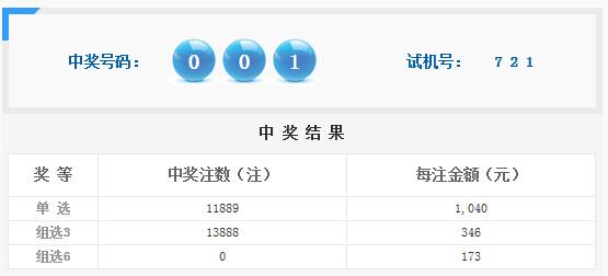 新奥码开奖结果查询_特供版35.364——助你轻松分析行业数据