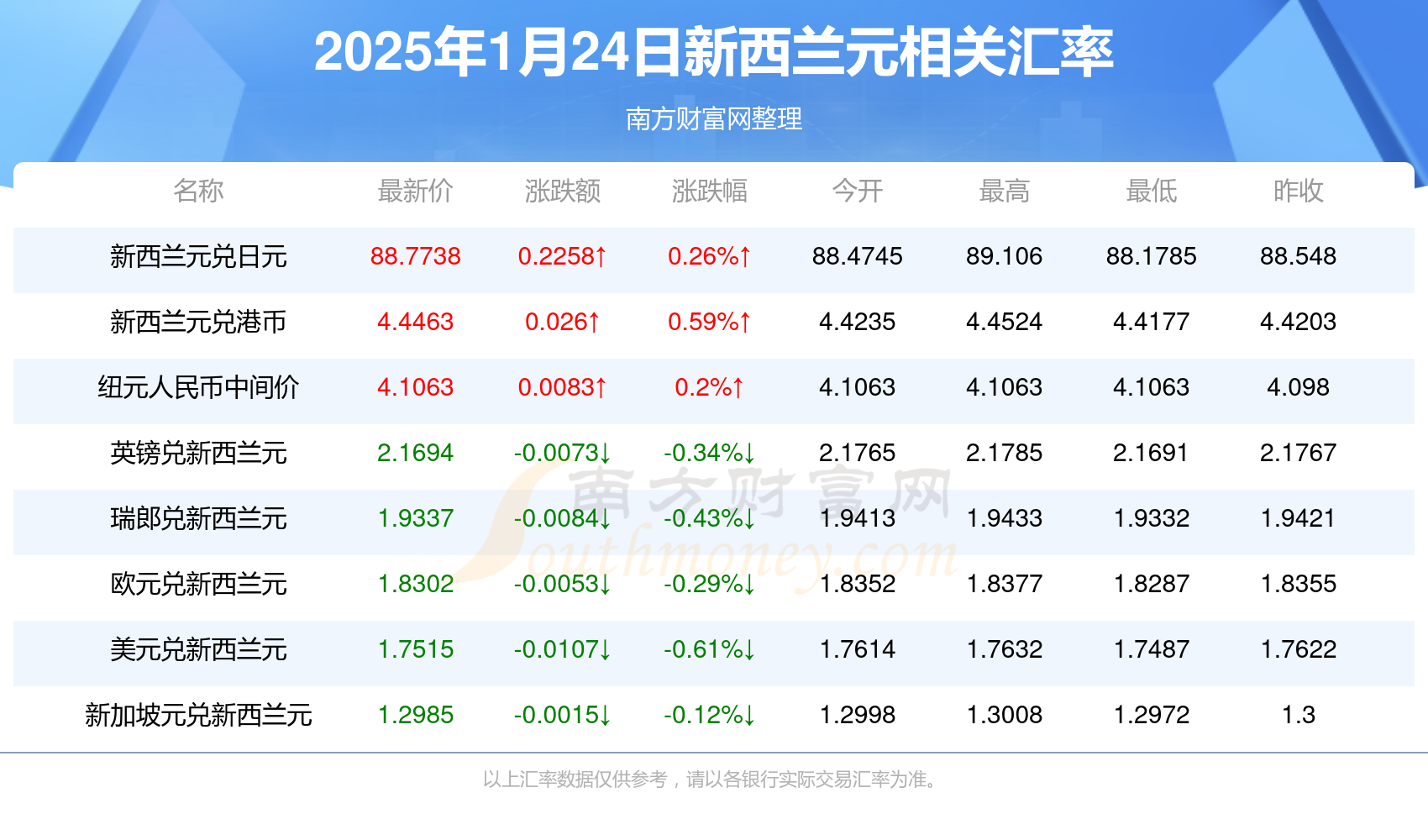 娱乐生活 第142页