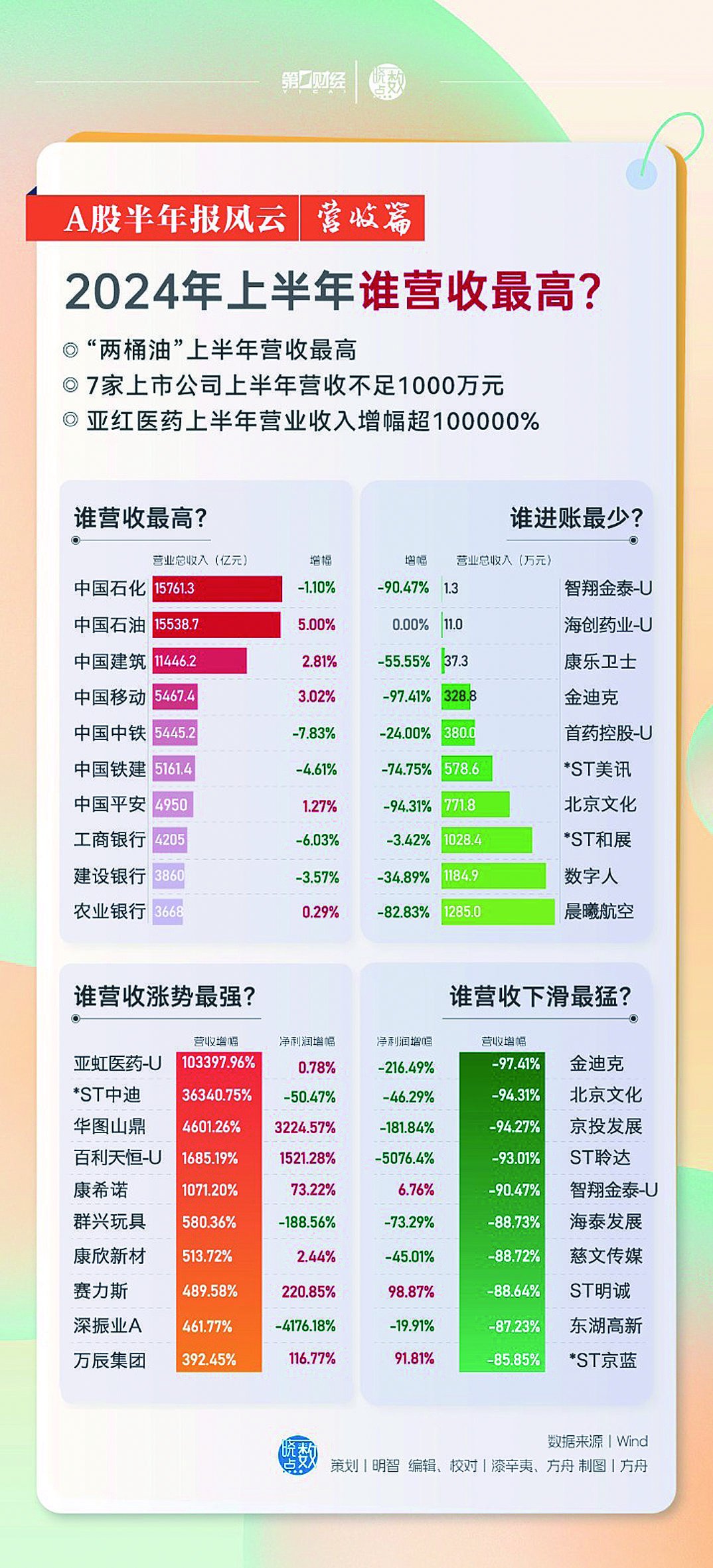 2024年正版资料免费大全最新版本亮点优势和亮点