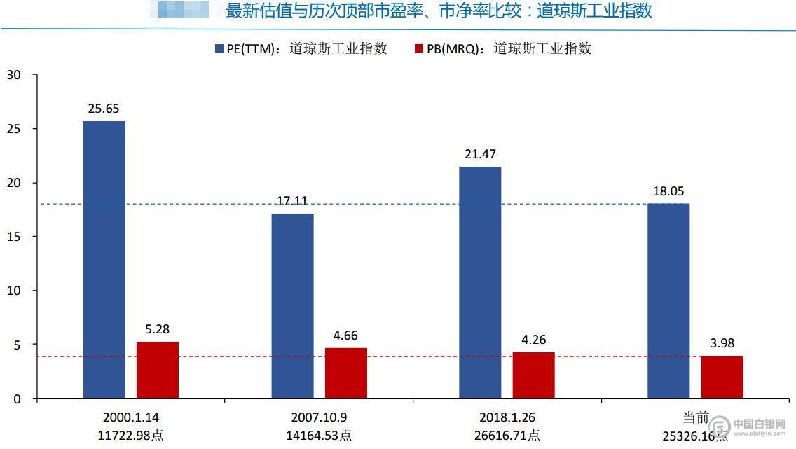 特朗普签署行政令