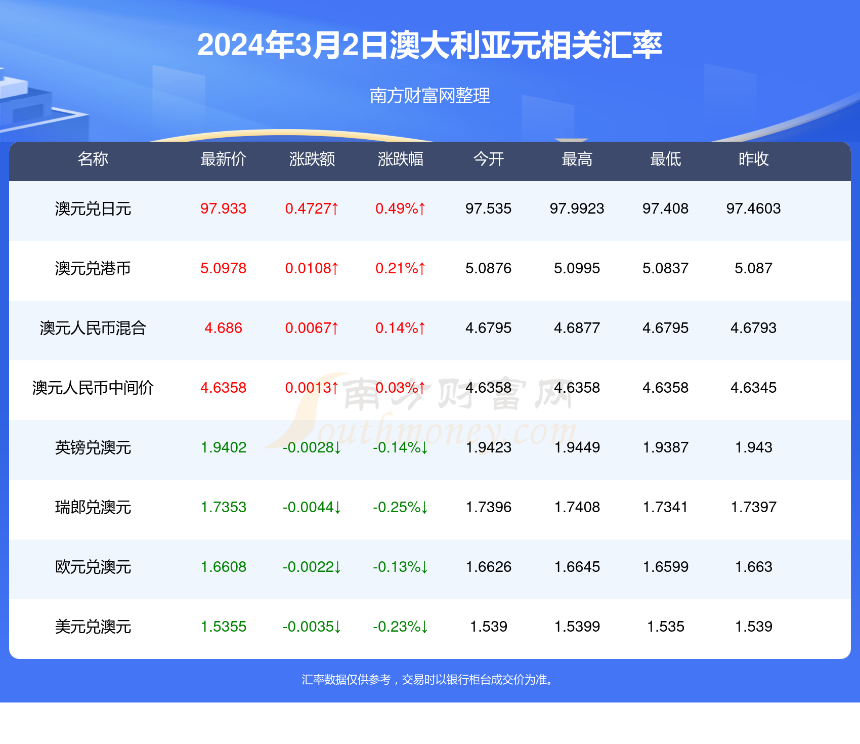 2024新澳天天开奖记录