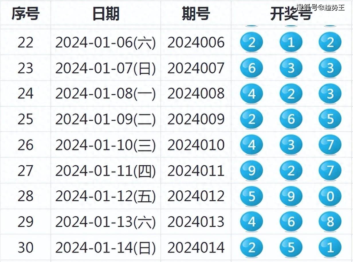 2024年新奥历史开奖号码