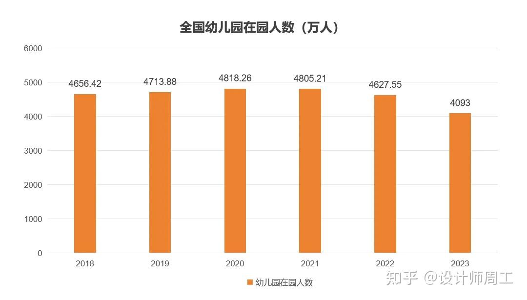 幼教人还有哪些就业或创业的可能性？