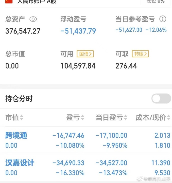 没买光线股票感觉错过1个亿