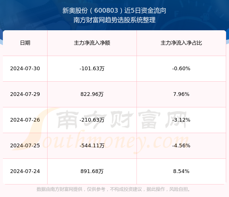 惊爆！2024新奥资料RX版51.98六、隐藏的游戏规则，你敢挑战吗？