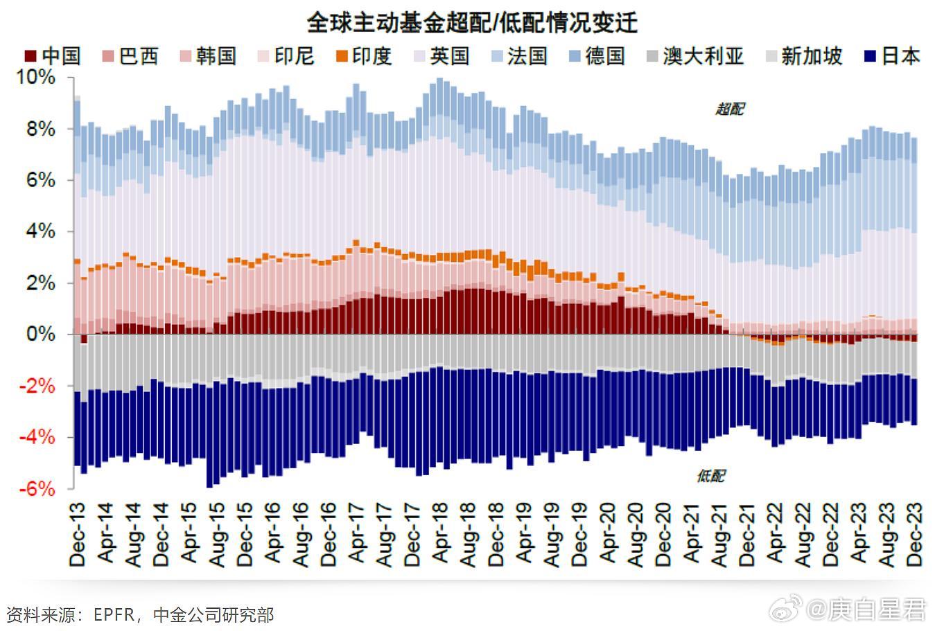 美媒：全球资金正从印度股市转向中国