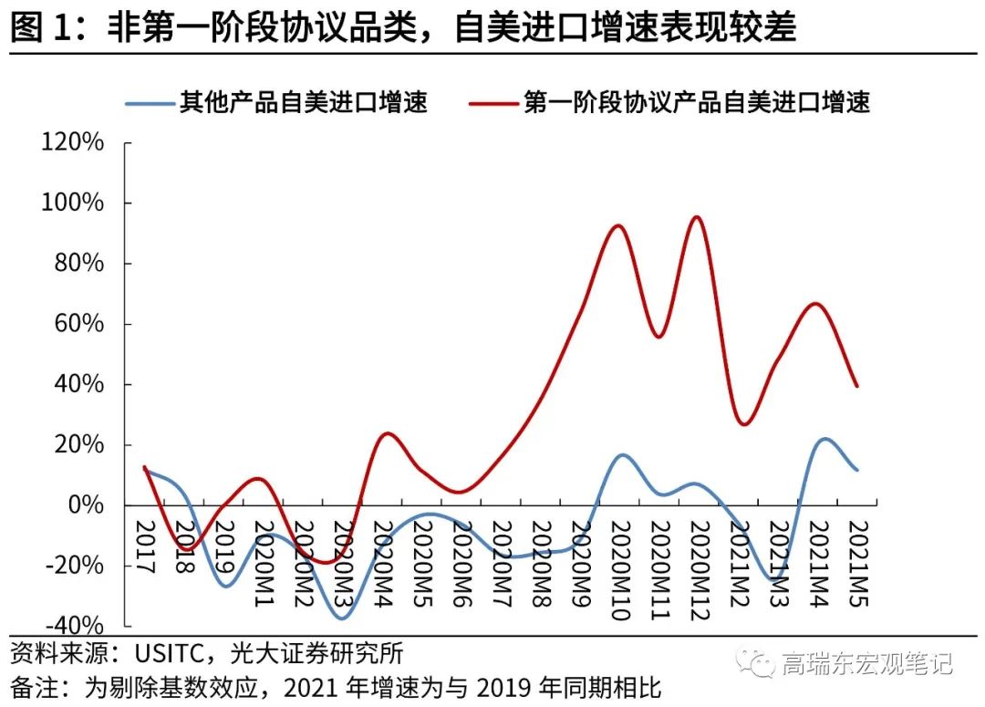 美国宣布对贸易伙伴征收对等关税