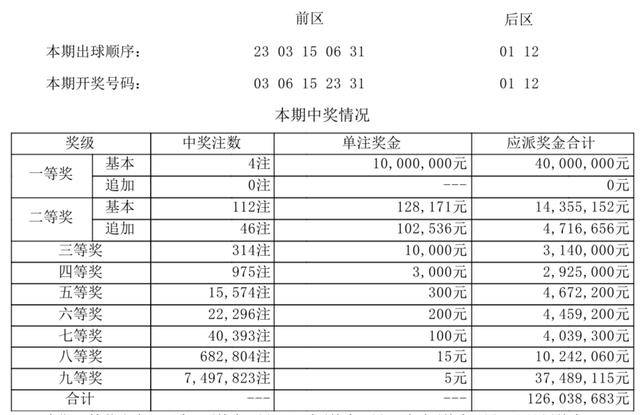 震撼发布！新澳门开奖号码2024年开奖记录查询，助你规划职业道路，tShop47.490揭秘未来机遇！