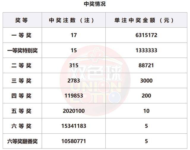 娱乐生活 第108页