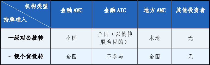 惊人操作！财政部将四大AMC股权无偿划转，背后真相究竟为何？