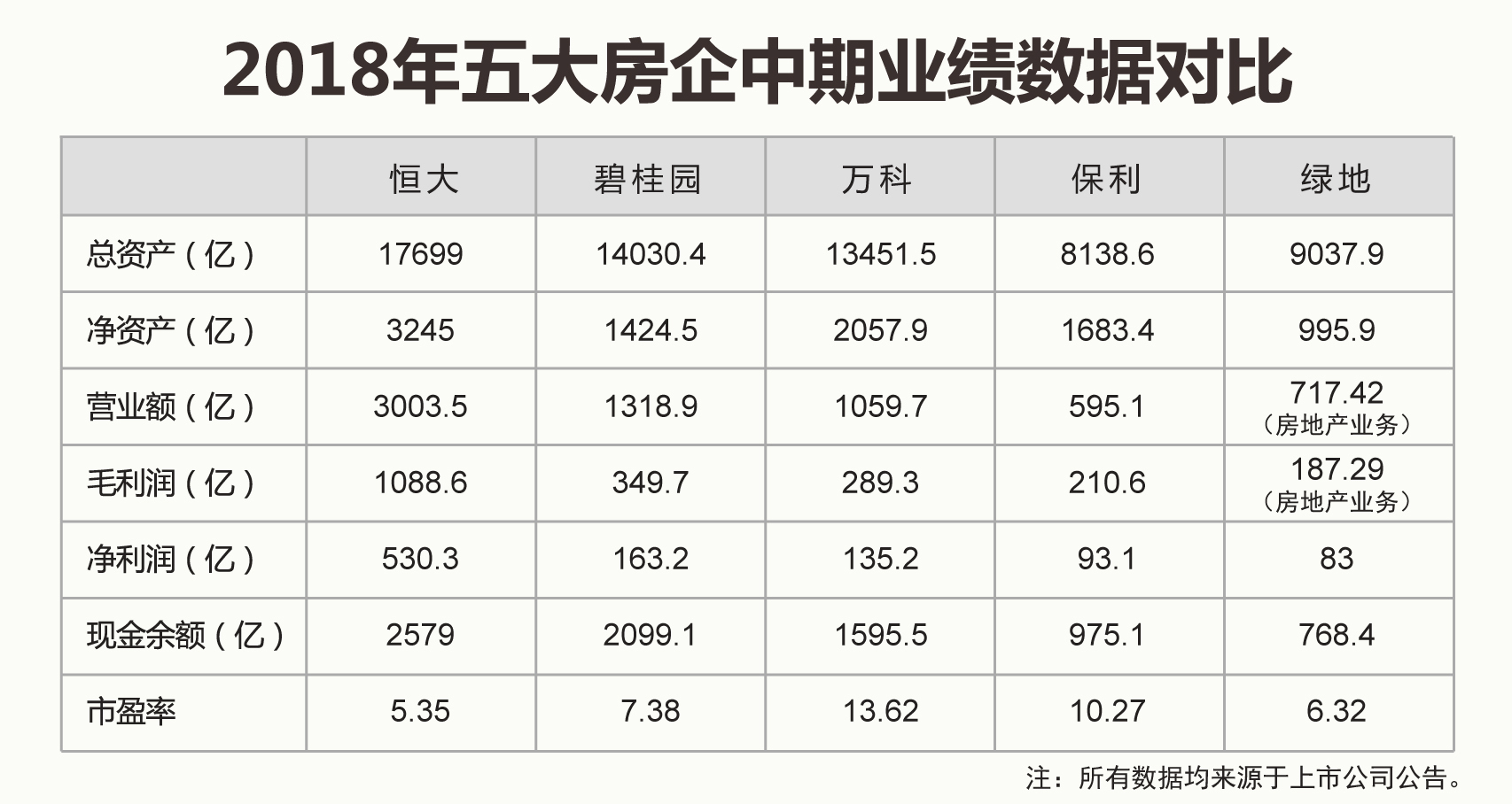 第819页