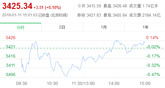 学习知识 第88页