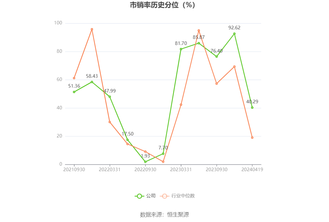 第749页