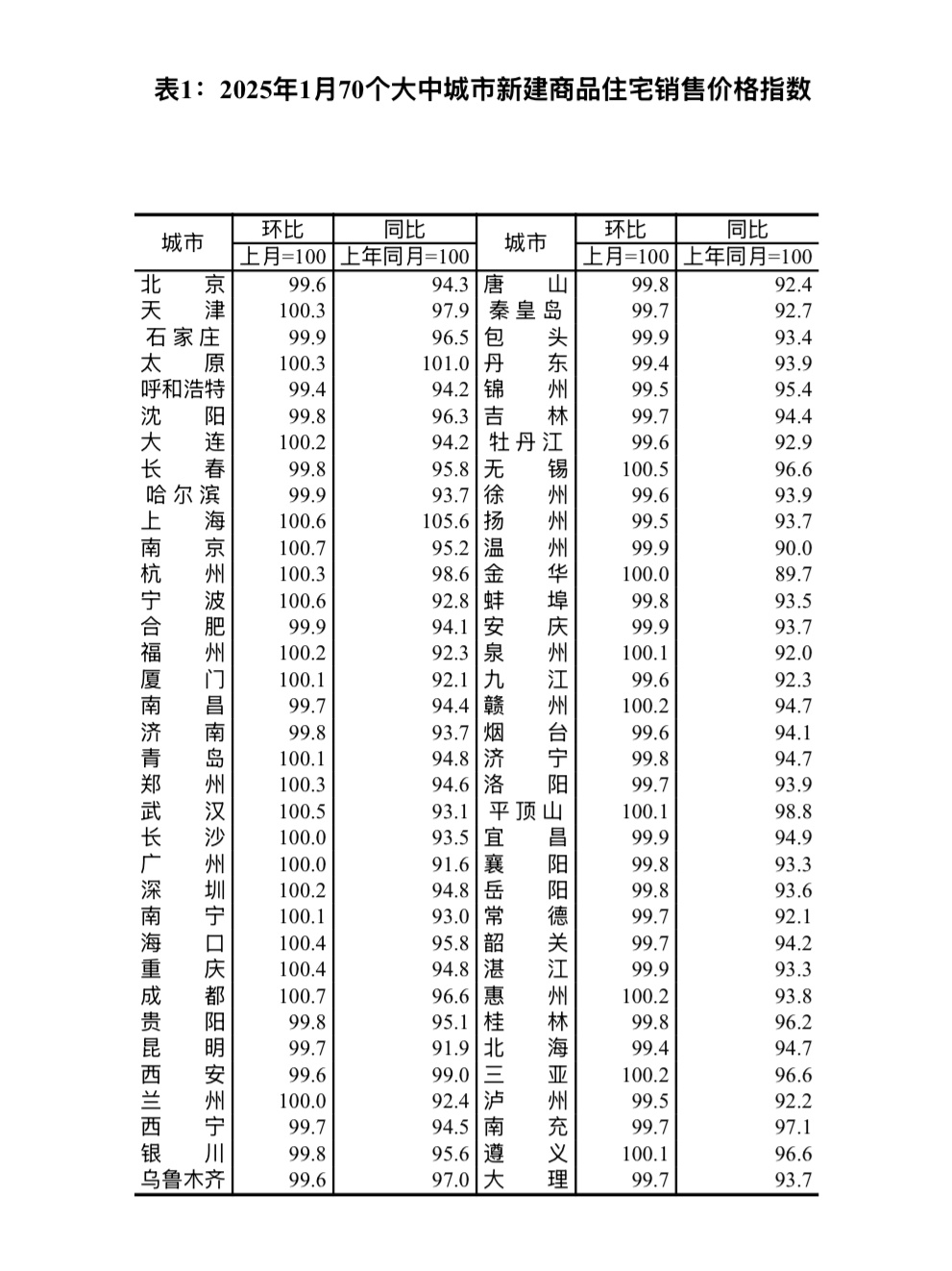 惊！一线城市房价又飙了？背后真相让人瞠目结舌！