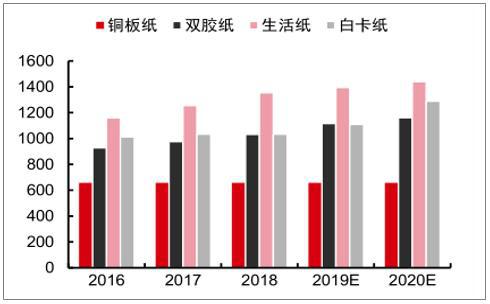 巨头密集宣布涨价 业内：非长久之计