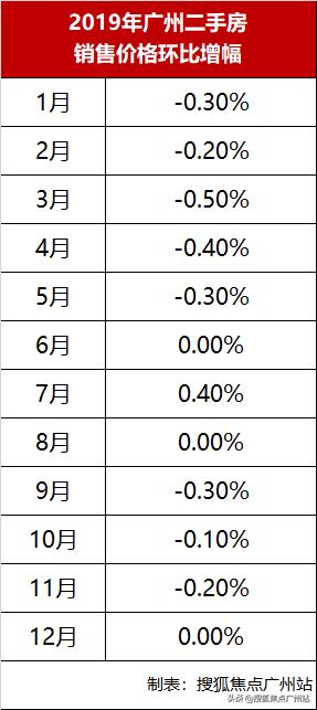 房价止跌回稳？一二线城市的‘寒冬’要结束了吗？真相让人意外！