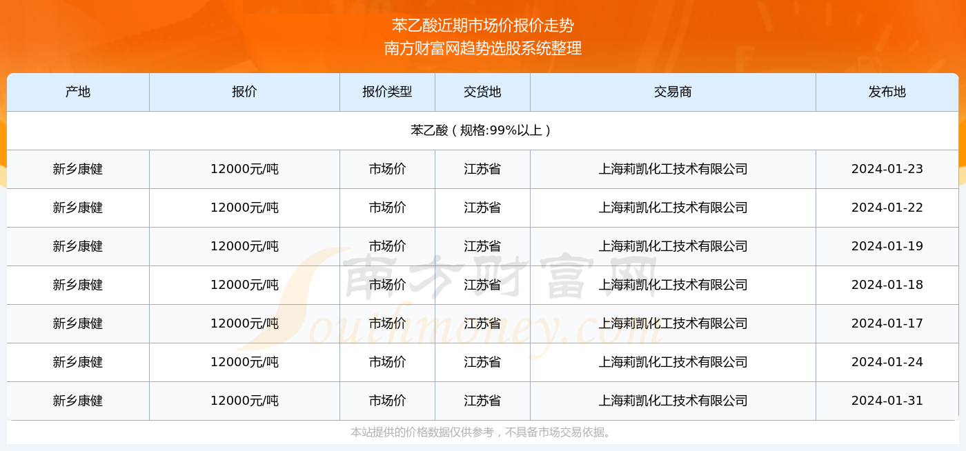 惊爆！2025年新澳门开奖结果泄露，助你轻松制定计划，专业款55.199揭秘！