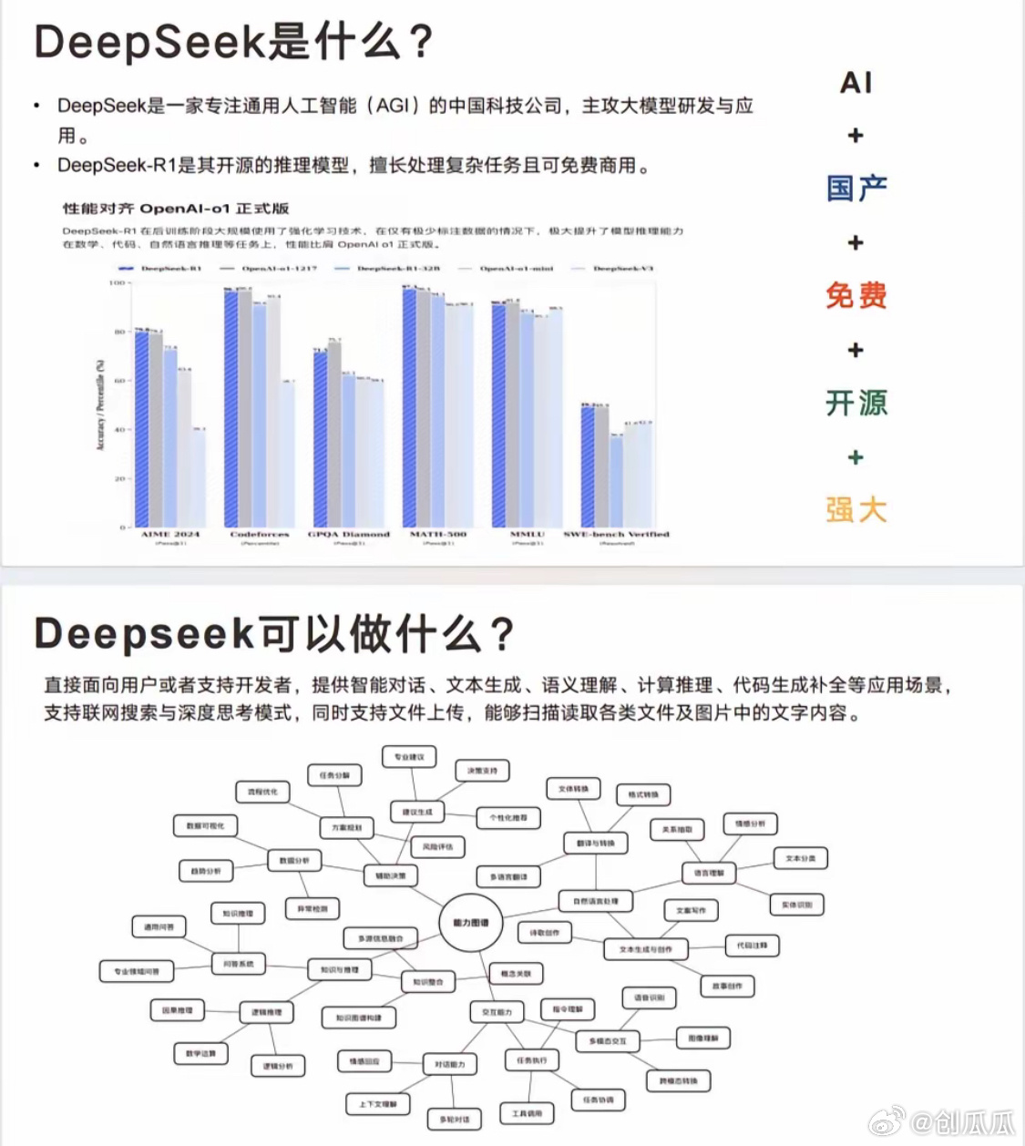 学习知识 第68页