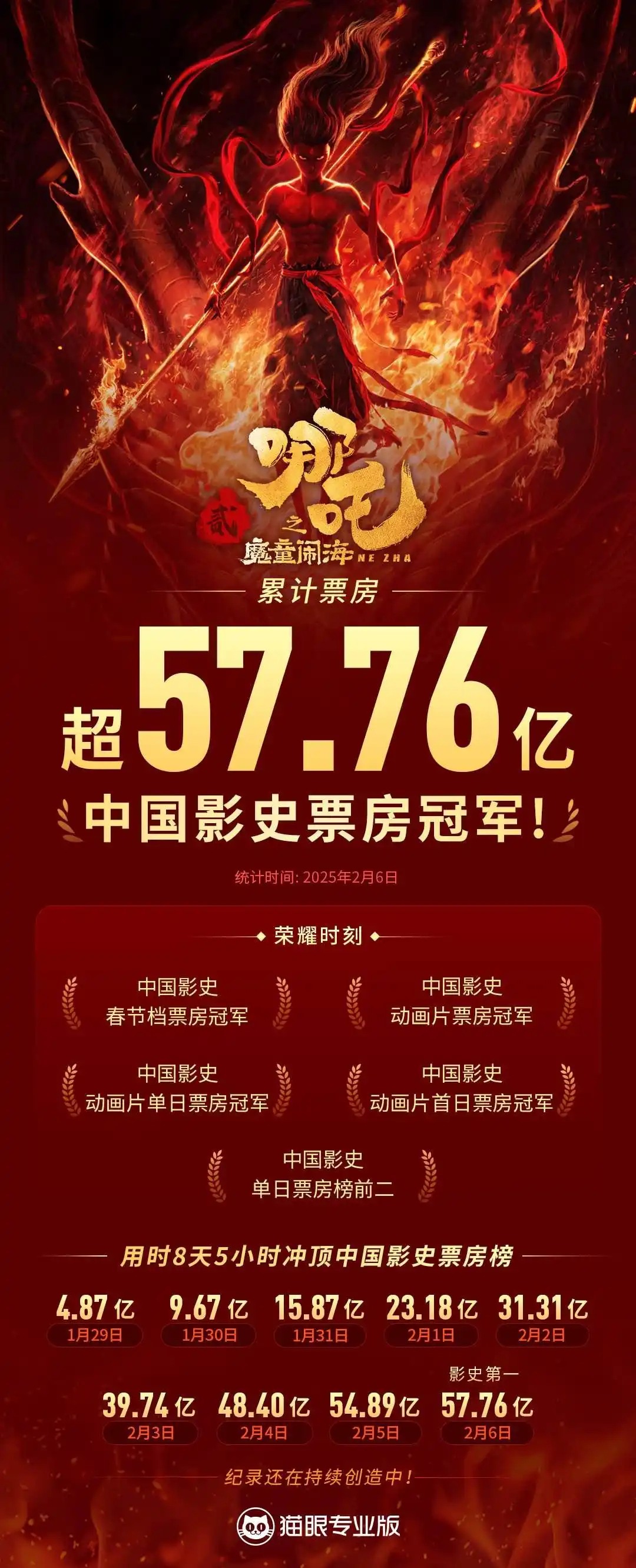 使用攻略 第62页