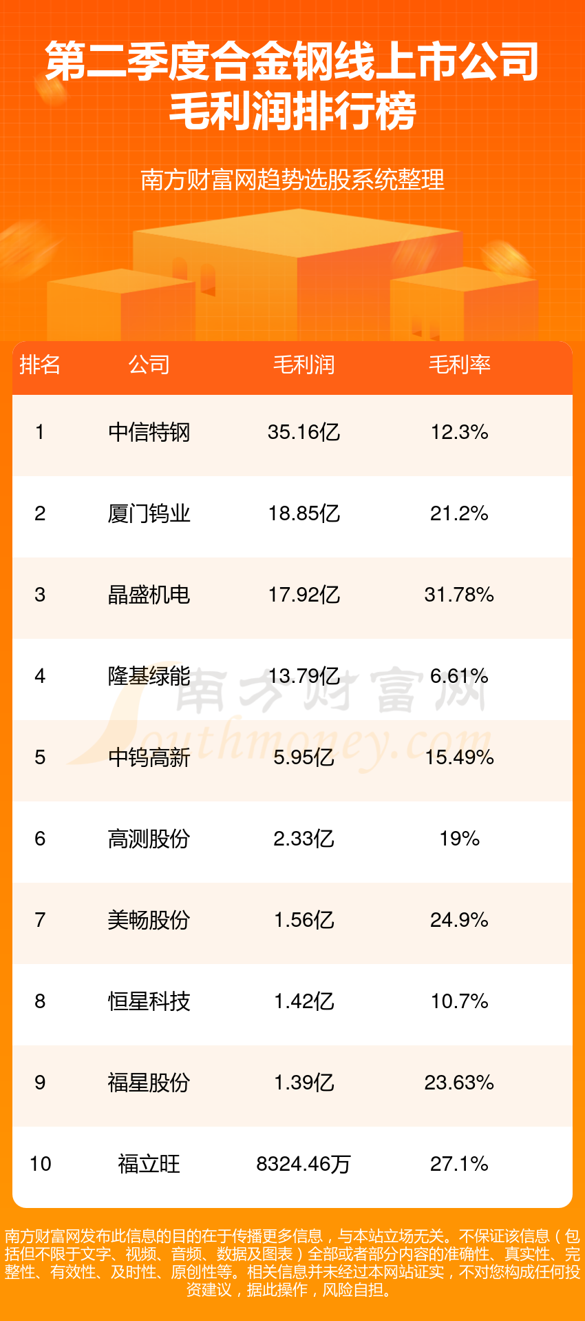 澳门 第60页