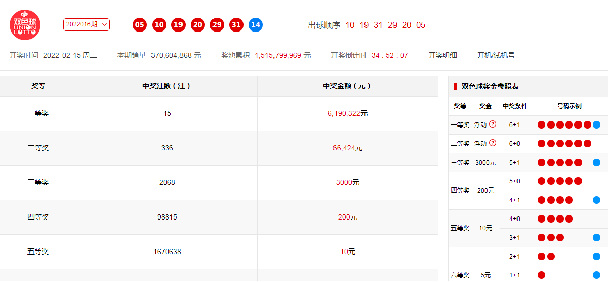 最新资讯 第55页