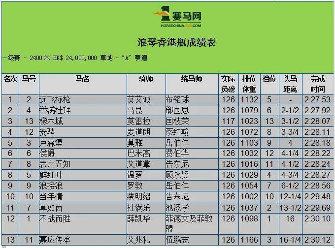 澳门 第52页