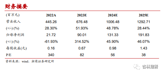 惊爆！新澳2025年精准资料首次公开，U30.692助你实现梦想，新的一年你敢挑战吗？