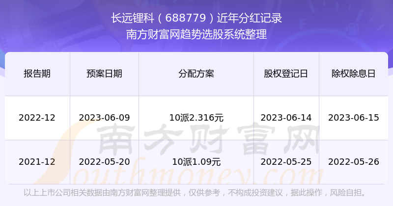 2025新奥历史开奖记录震撼公布！界面版47.301全面解答落实，真相竟是这样？！