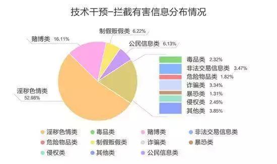 女子打顺风车发现司机播放不雅视频