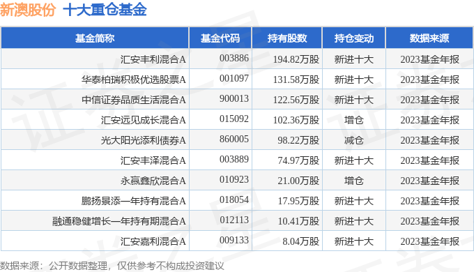 震惊！新澳22码竟成财富密码？20.910尊贵版背后的收入神话，你敢揭秘吗？