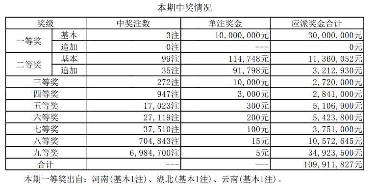 2025年3月 第410页