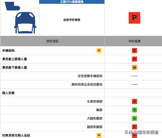 2025年3月 第521页