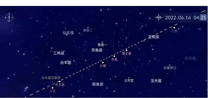 “七星连珠”真的能预示吉凶吗