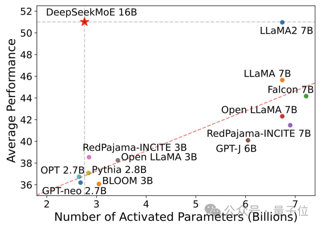 惊爆！DeepSeek理论利润率高达545%，背后隐藏的财富密码是什么？