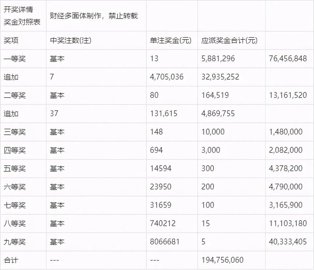 2025年3月 第574页