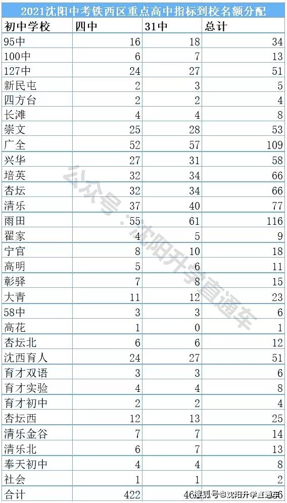 使用攻略 第33页