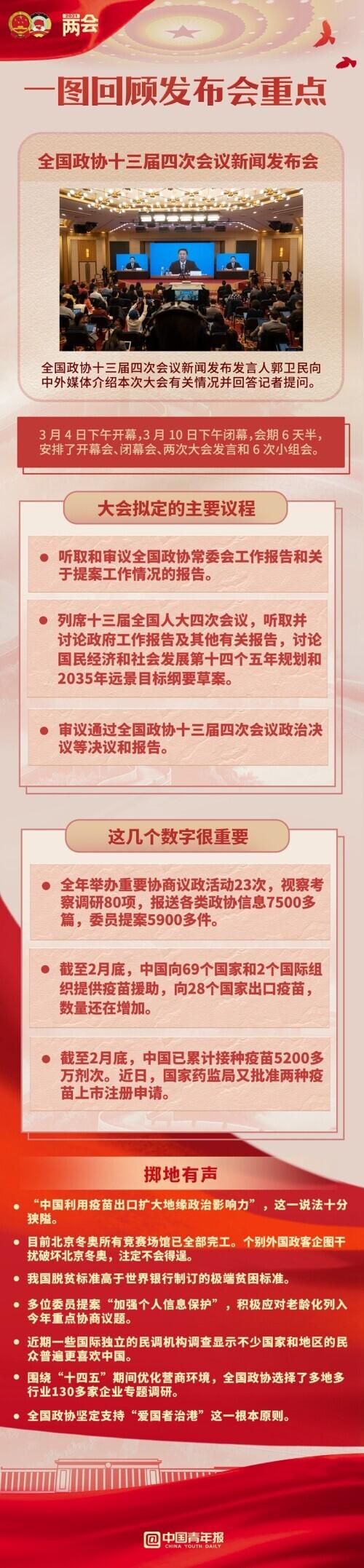 惊！两会首场发布会爆出这些猛料，你绝对想不到！