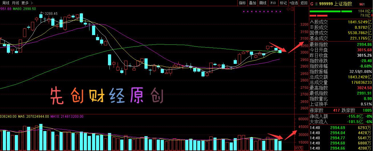 惊！金价暴跌创纪录，刚入手就亏惨？背后真相让人倒吸凉气！