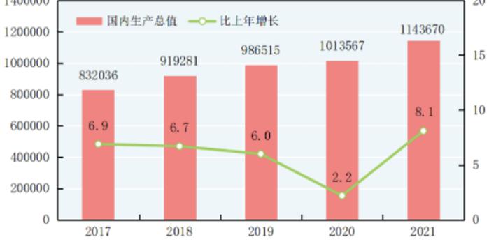 今年GDP增长预期目标为5%左右