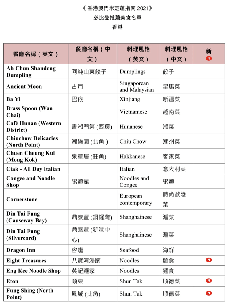 新澳门六2004开奖记录