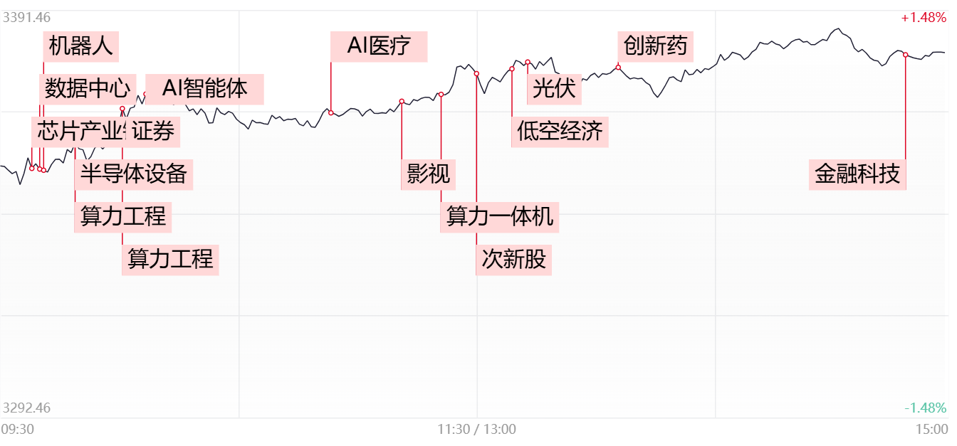 惊爆！Manus AI黑科技引爆股市，下一个万亿风口已现？