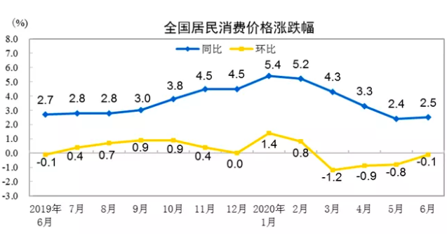 如何解读这一数据？