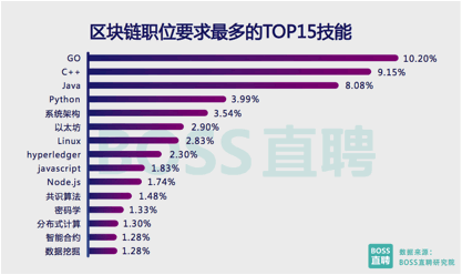 即插即用的「U 盘式人才」