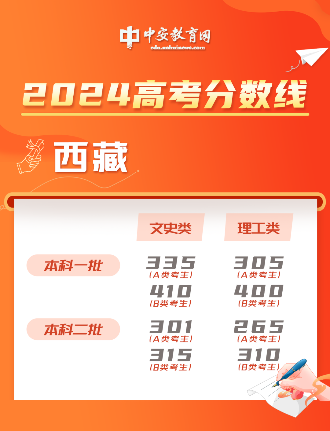 新澳门2025年资料大全管家婆